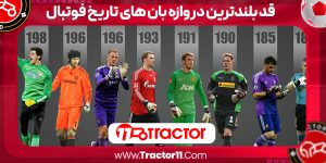 Read more about the article قد بلندترین دروازه بان های تاریخ فوتبال