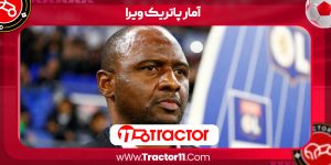 Read more about the article آمار پاتریک ویرا