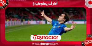 Read more about the article آمار فدریکو کیه‌زا