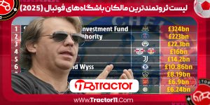 Read more about the article لیست ثروتمندترین مالکان باشگاه‌های فوتبال (۲۰۲۵)