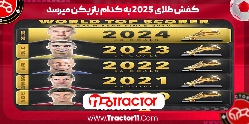 Read more about the article کفش طلای 2025 به کدام بازیکن میرسد