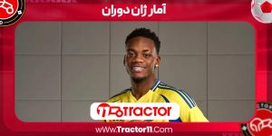 Read more about the article آمار ژان دوران