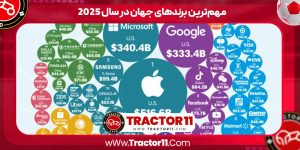 Read more about the article مهم‌ترین برندهای جهان در سال ۲۰۲۵