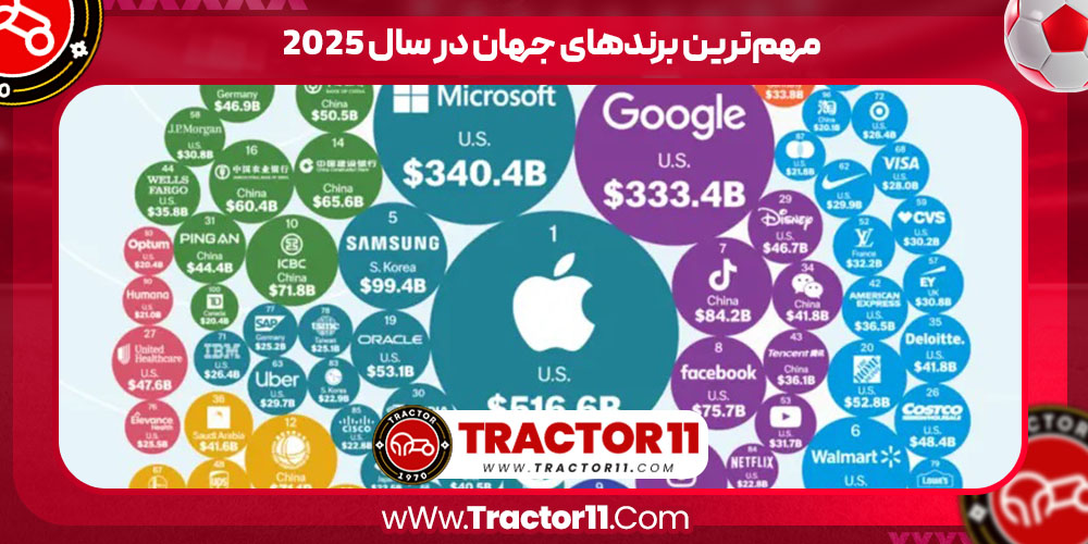 Read more about the article مهم‌ترین برندهای جهان در سال ۲۰۲۵